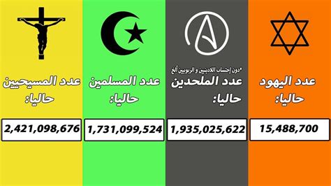 نسبة المسلمين في مصر